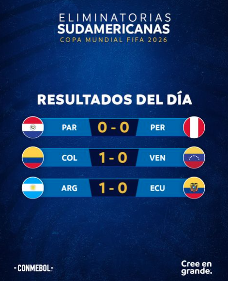 Conmebol - @conmebol Instagram