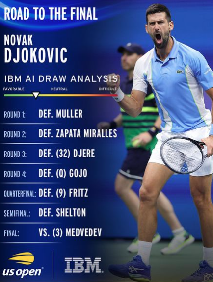 usopen - @usopen Instagram