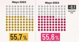 DANE Colombia - @DANE_Colombia Twitter