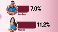 DANE Colombia - @DANE_Colombia Twitter